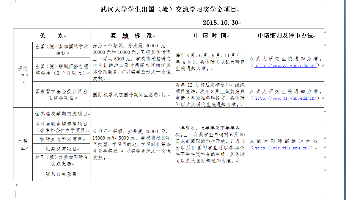 mg4355vip检测中心学生出国（境）交流学习奖学金项目通知.png